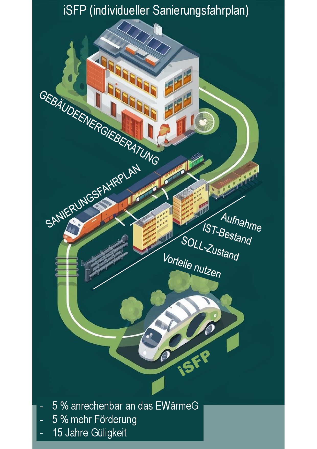 Energieberater / Energieberatung Pfullingen / Reutlingen / Tübingen / Nürtingen Energieberater / Energieberatung Sanierungsfahrplan / Energieausweis / Erneuerbare Wärme Gesetz